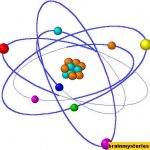 Hal-hal Yang Harus Kalian Ketahui Tentang Fisika Atom
